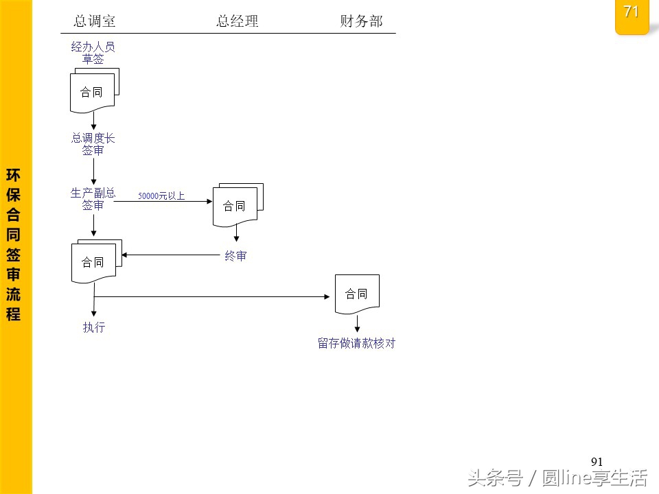 公司全套管理流程圖，建議收藏