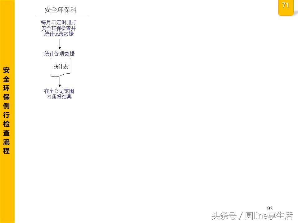 公司全套管理流程图，建议收藏