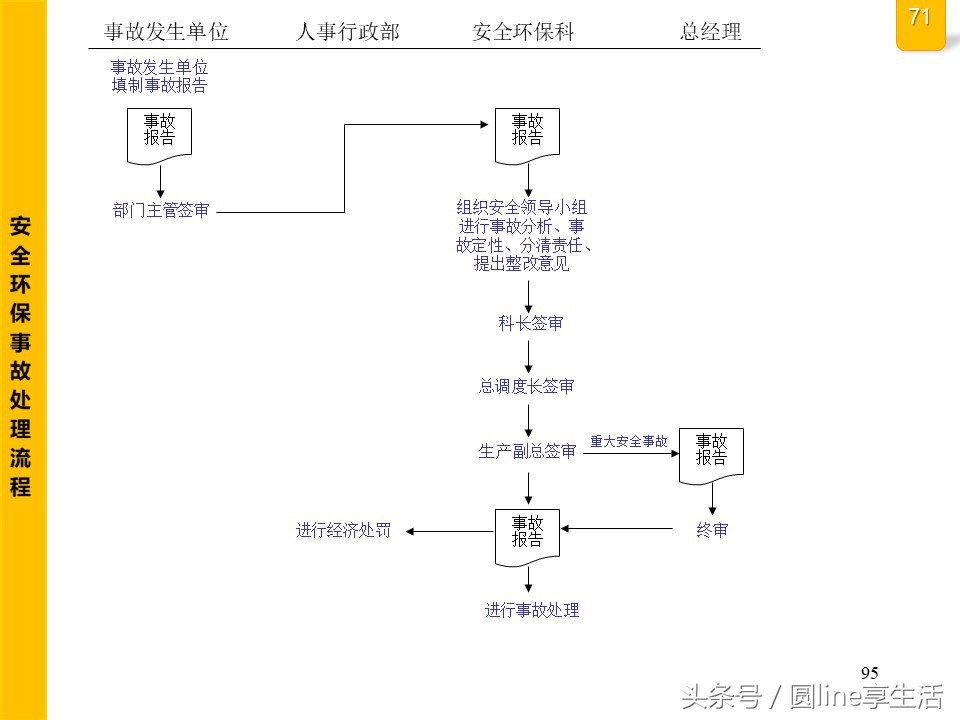 公司全套管理流程圖，建議收藏