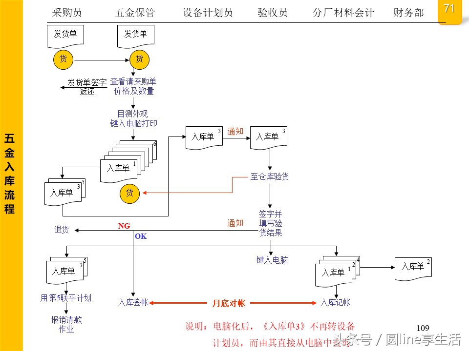 公司全套管理流程圖，建議收藏
