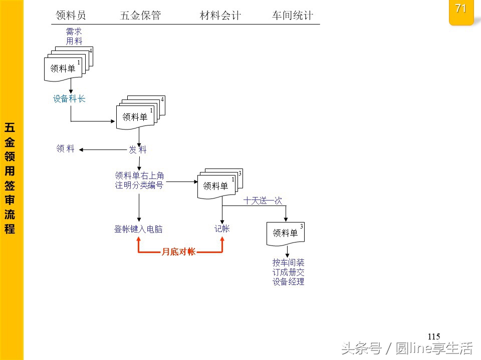公司全套管理流程圖，建議收藏