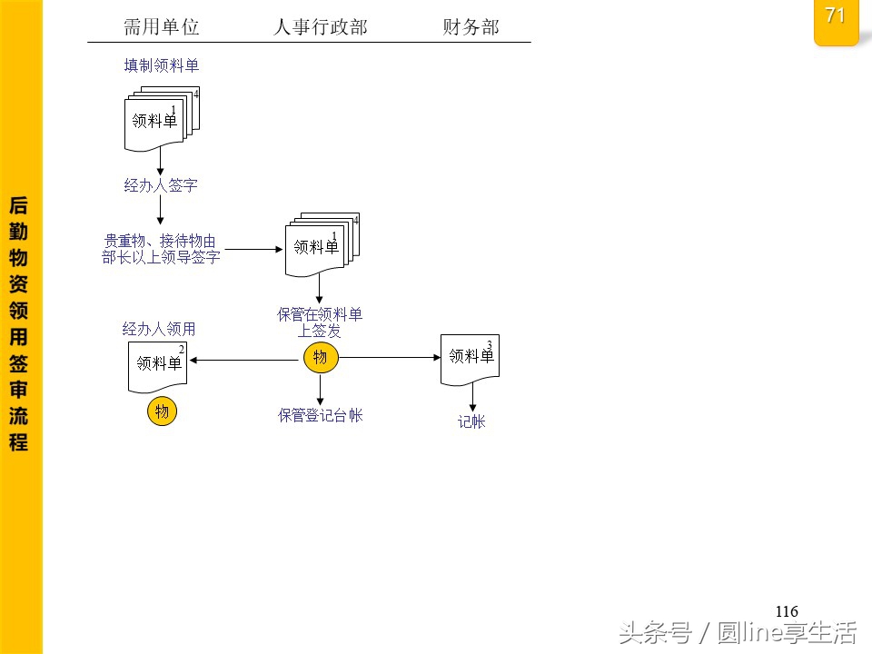 公司全套管理流程圖，建議收藏