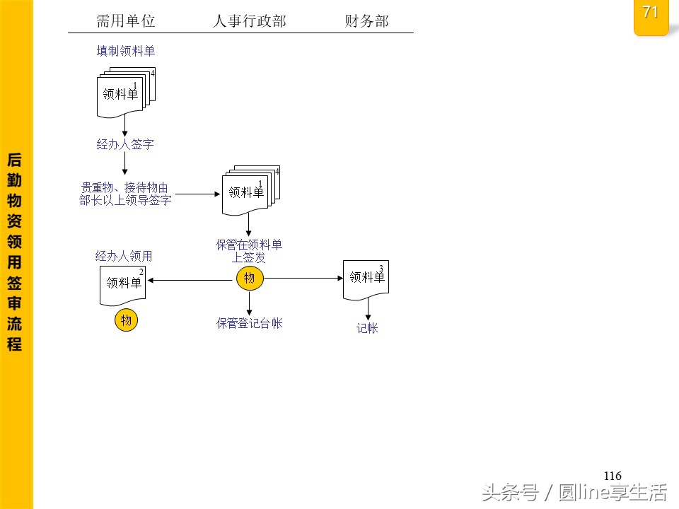 公司全套管理流程图，建议收藏