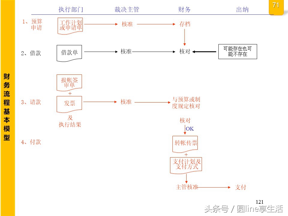 公司全套管理流程图，建议收藏