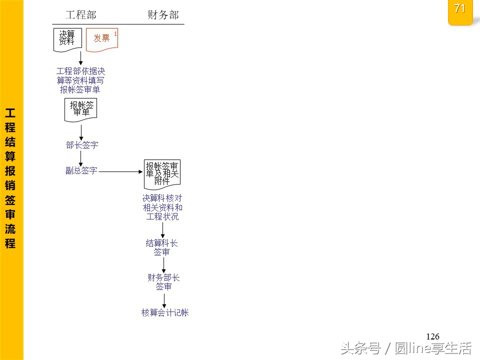 公司全套管理流程圖，建議收藏