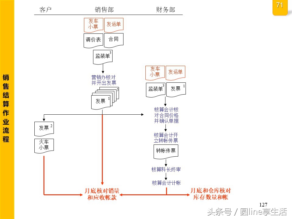 公司全套管理流程圖，建議收藏