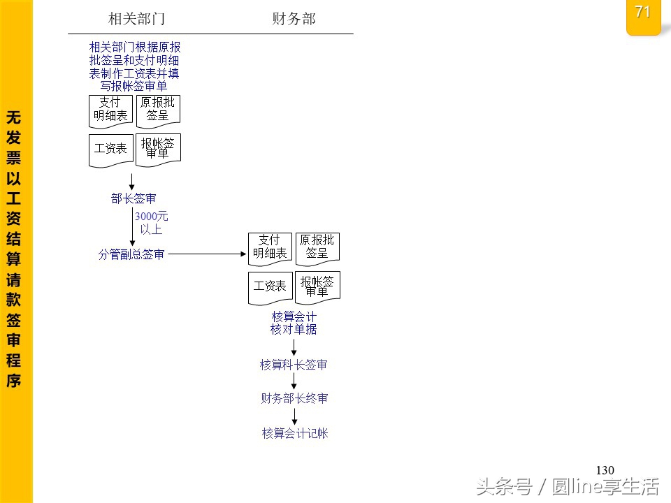 公司全套管理流程圖，建議收藏
