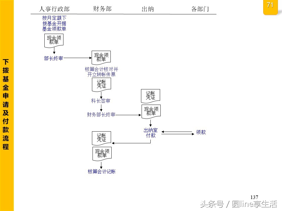 公司全套管理流程圖，建議收藏