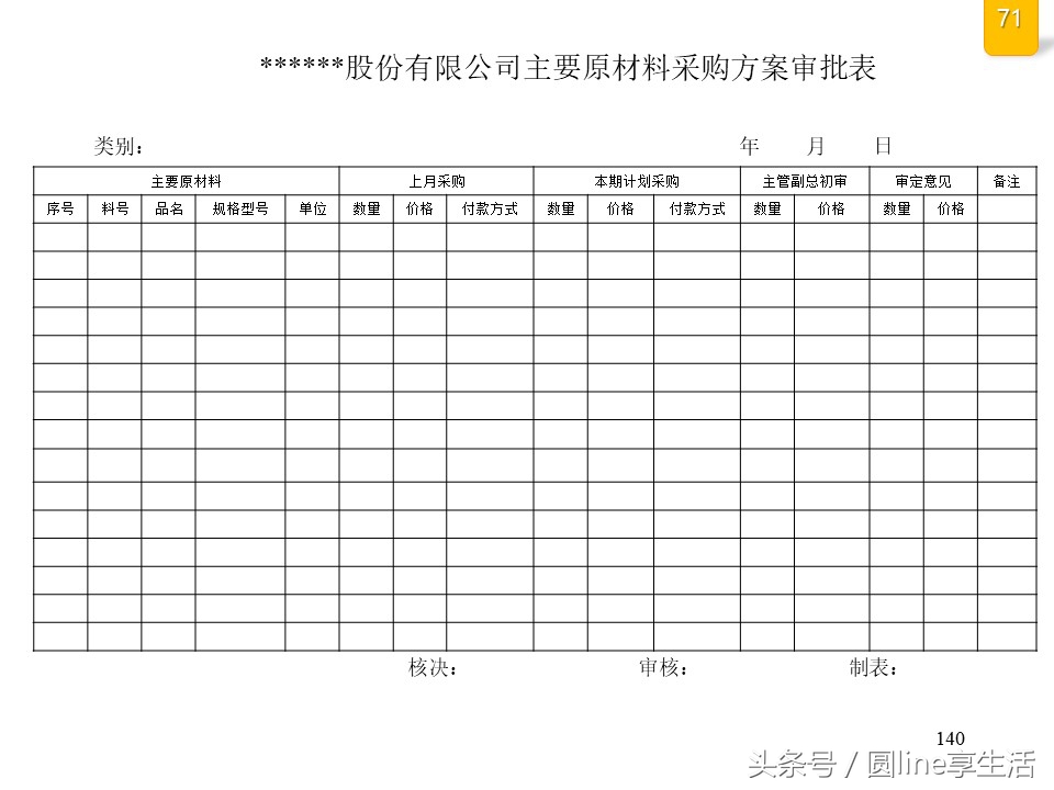 公司全套管理流程圖，建議收藏