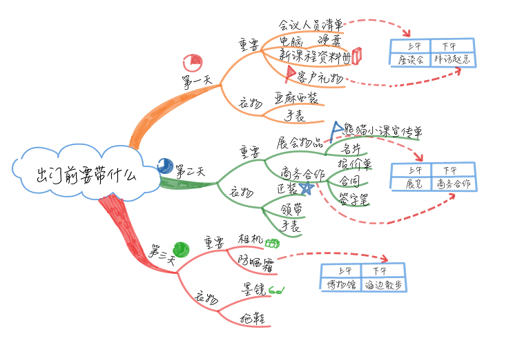 三毛思维导图图片大全图片