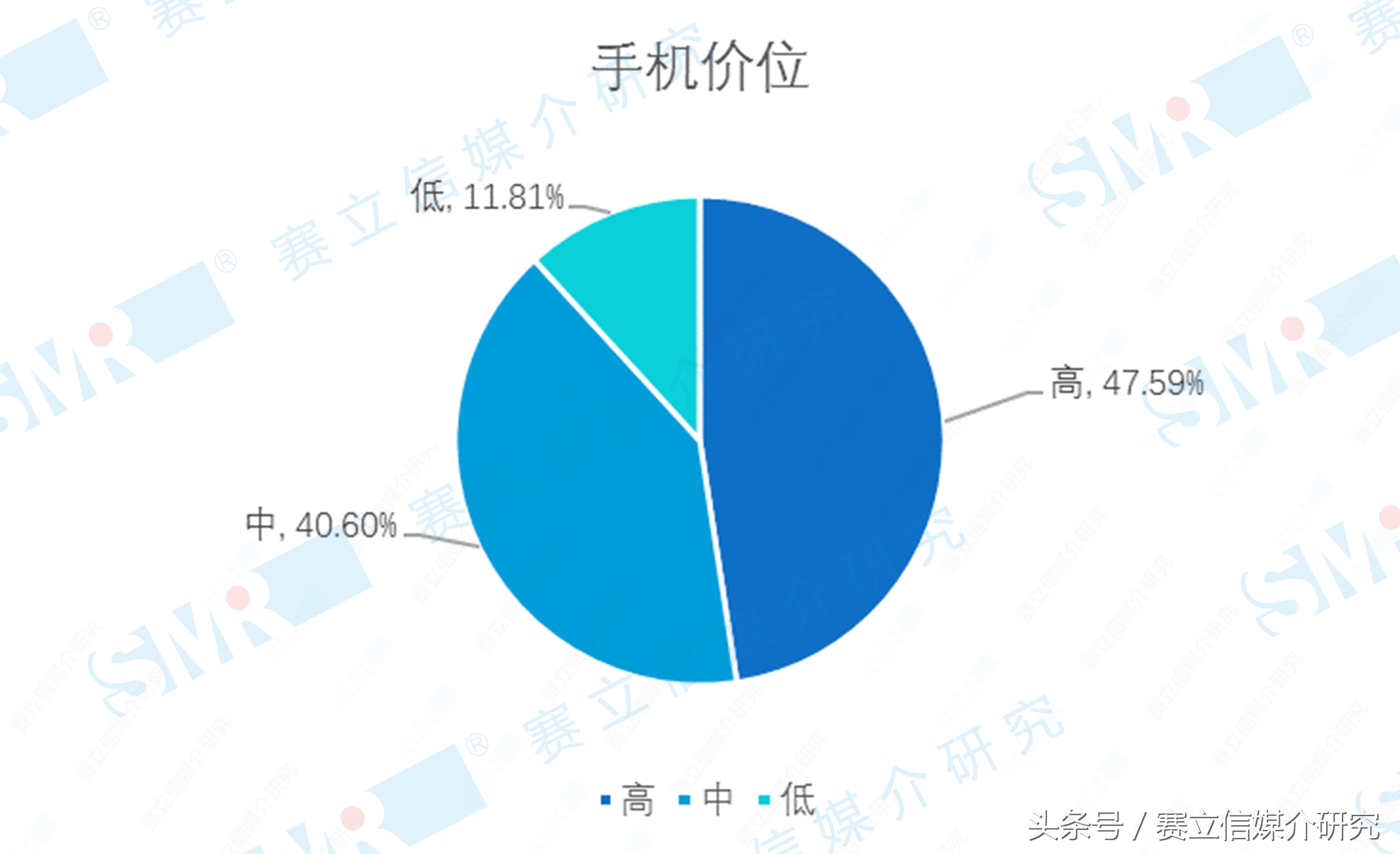 每月消费超2万！来看中超“广州德比”的都是什么人？