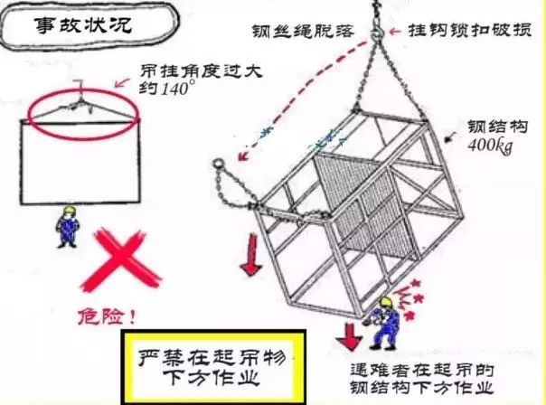 起重作业时刻谨记10大必备常识