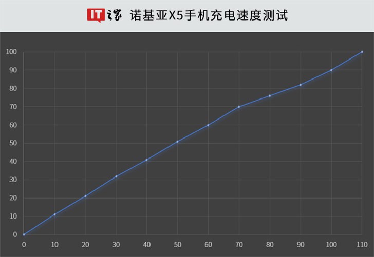 诺基亚X5体验：不妥协的精致千元机