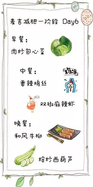 麦吉减肥法是什么 四个阶段的食谱分享