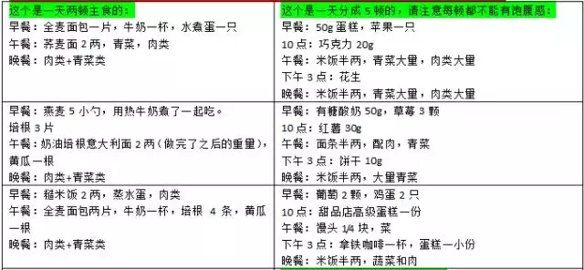 麦吉减肥法是什么 四个阶段的食谱分享