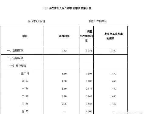 存五万，一年利息是多少钱？