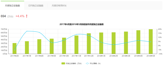 微信读书产品分析报告