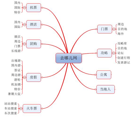 想做好竞品分析就差这4步了！？