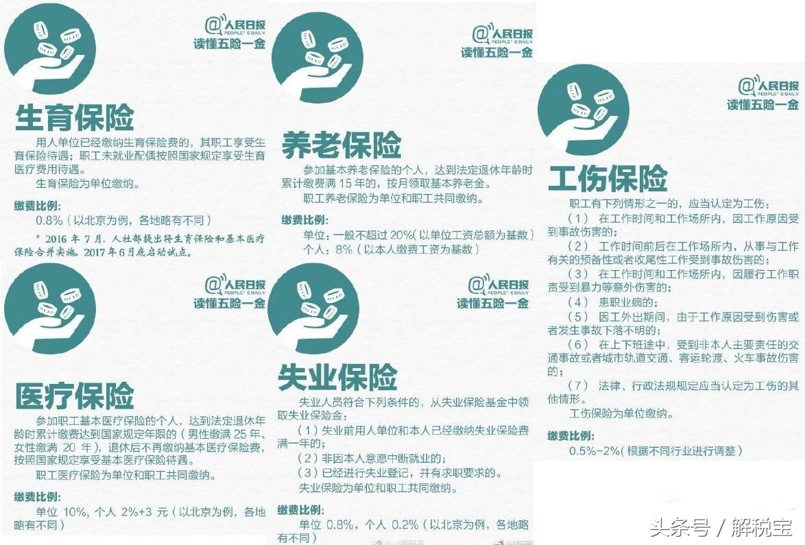 2018五险一金单位和个人缴纳比例及金额（表格最全汇总） 第3张