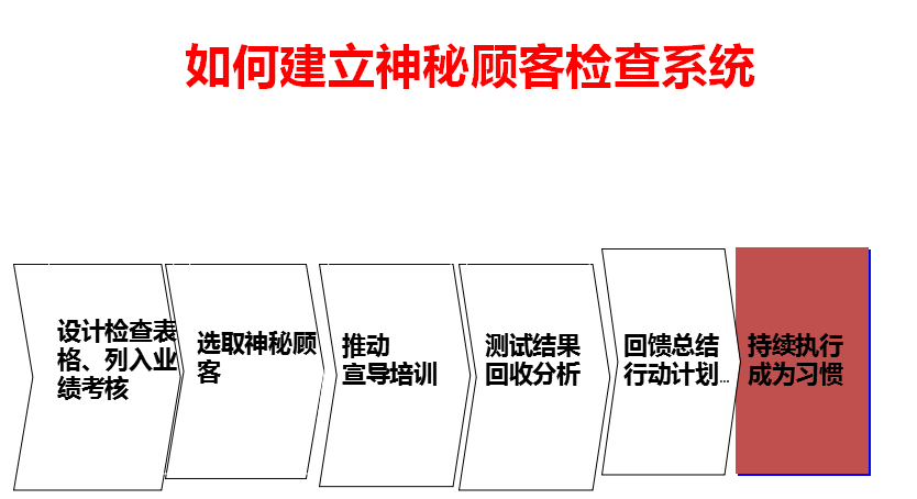 《連鎖干貨》：加盟連鎖總共有5種模式，你知道哪 5種嗎？