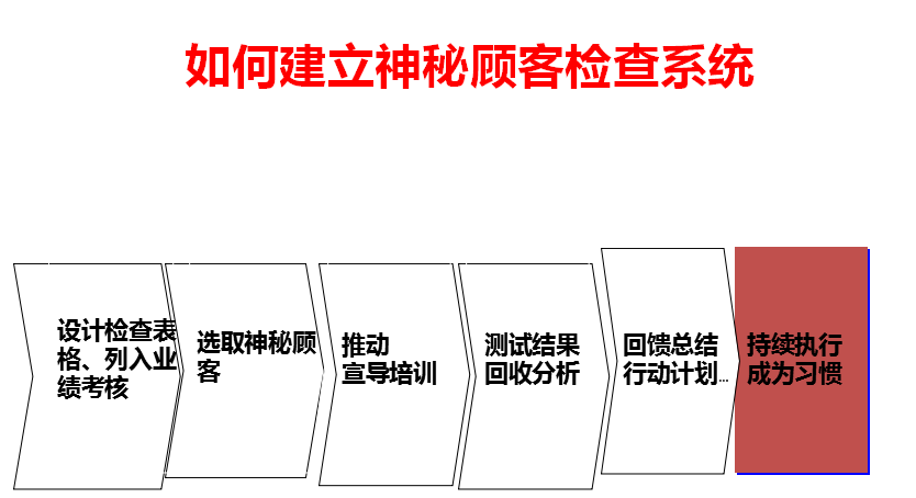 《连锁干货》：加盟连锁总共有5种模式，你知道哪 5种吗？