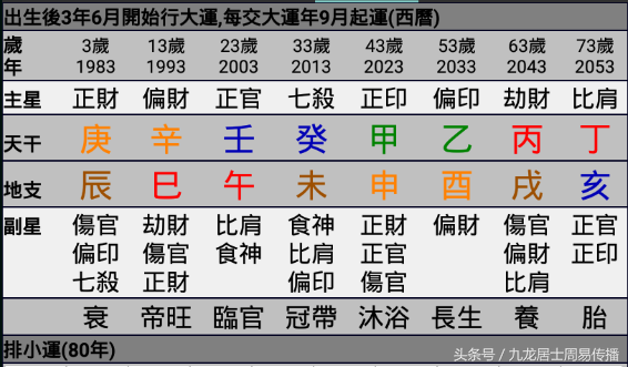 《一个月学会八字算命》第11课 十神之正财详解