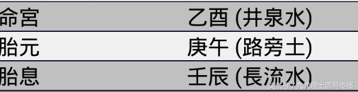 《一个月学会八字算命》第11课 十神之正财详解