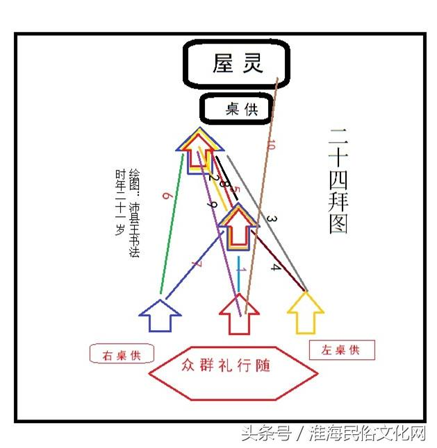 二十四拜都拜了,还差最后一哆嗦 哆嗦