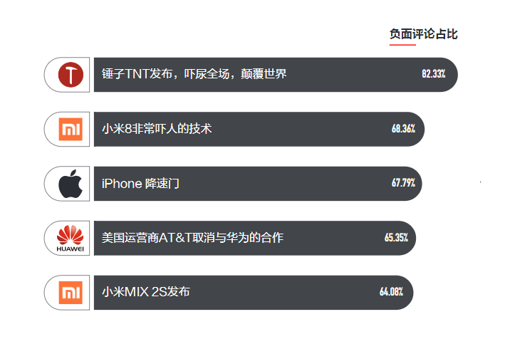 头条公布手机上用户评价市场研究报告，三星手机流畅度用户评价令人出现意外