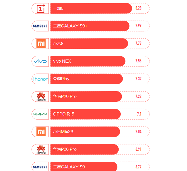 头条公布手机上用户评价市场研究报告，三星手机流畅度用户评价令人出现意外