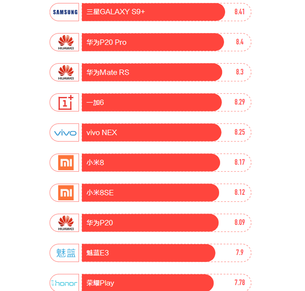 头条公布手机上用户评价市场研究报告，三星手机流畅度用户评价令人出现意外