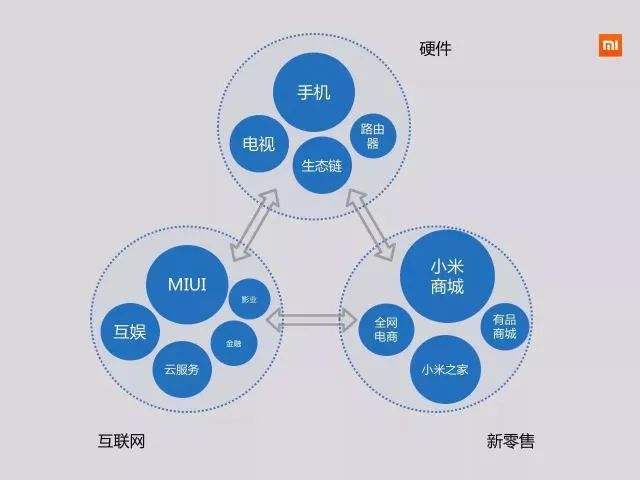 小米手机今日公布重特大最新动态：现象下掩藏的是欲望主观因素