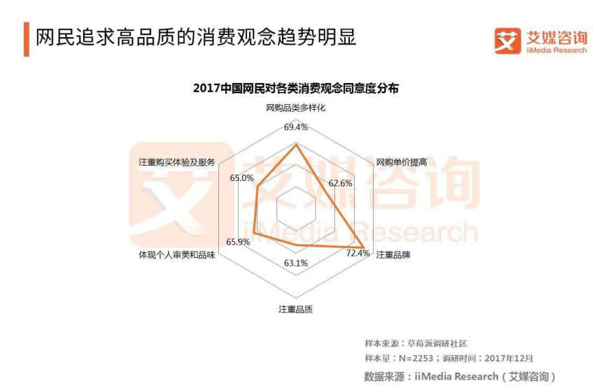 小红书产品分析报告：社交电商的魔力