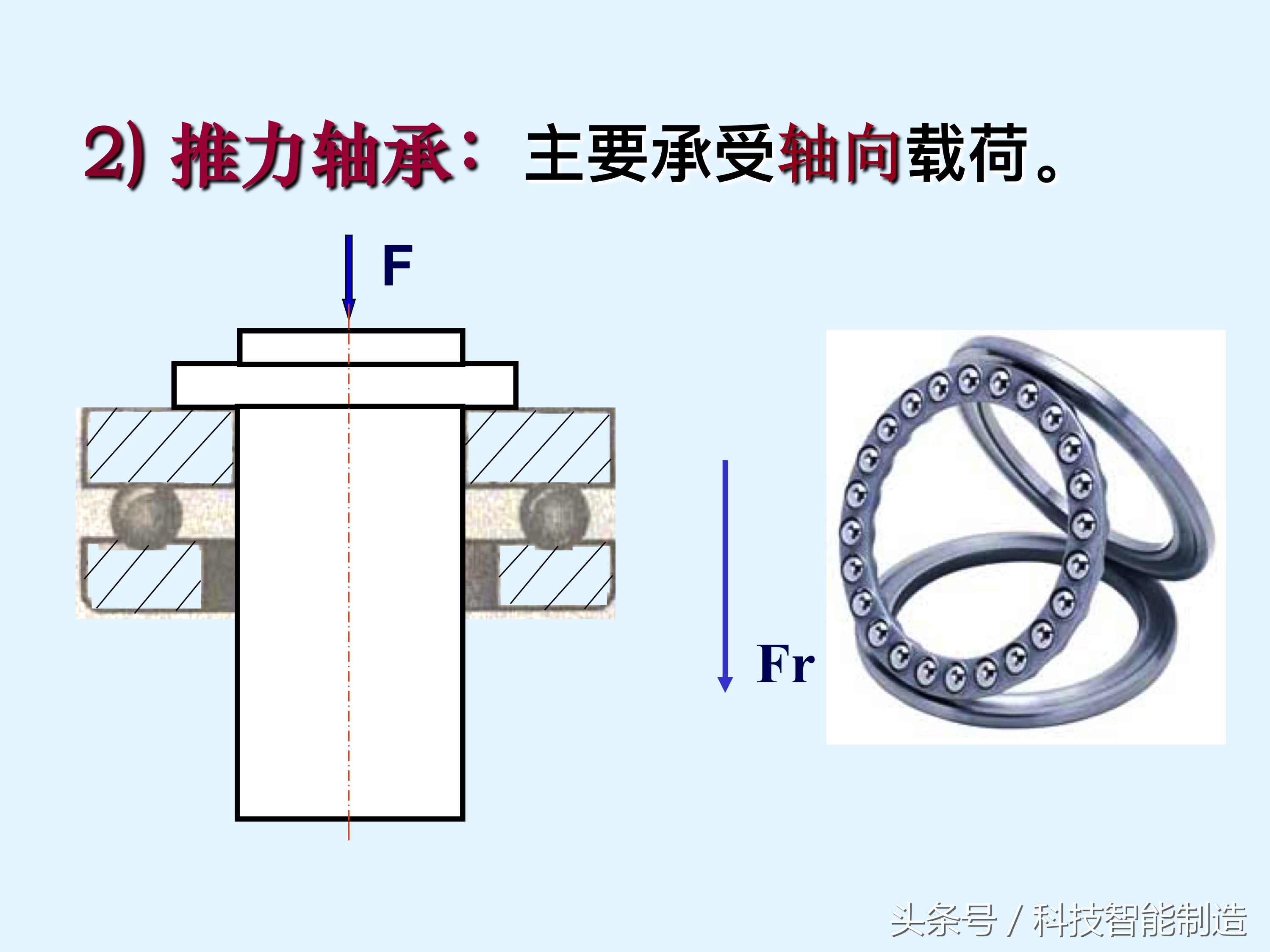 轴承知识大全，轴承基本类型及型号，轴承的安装，轴承的使用方法