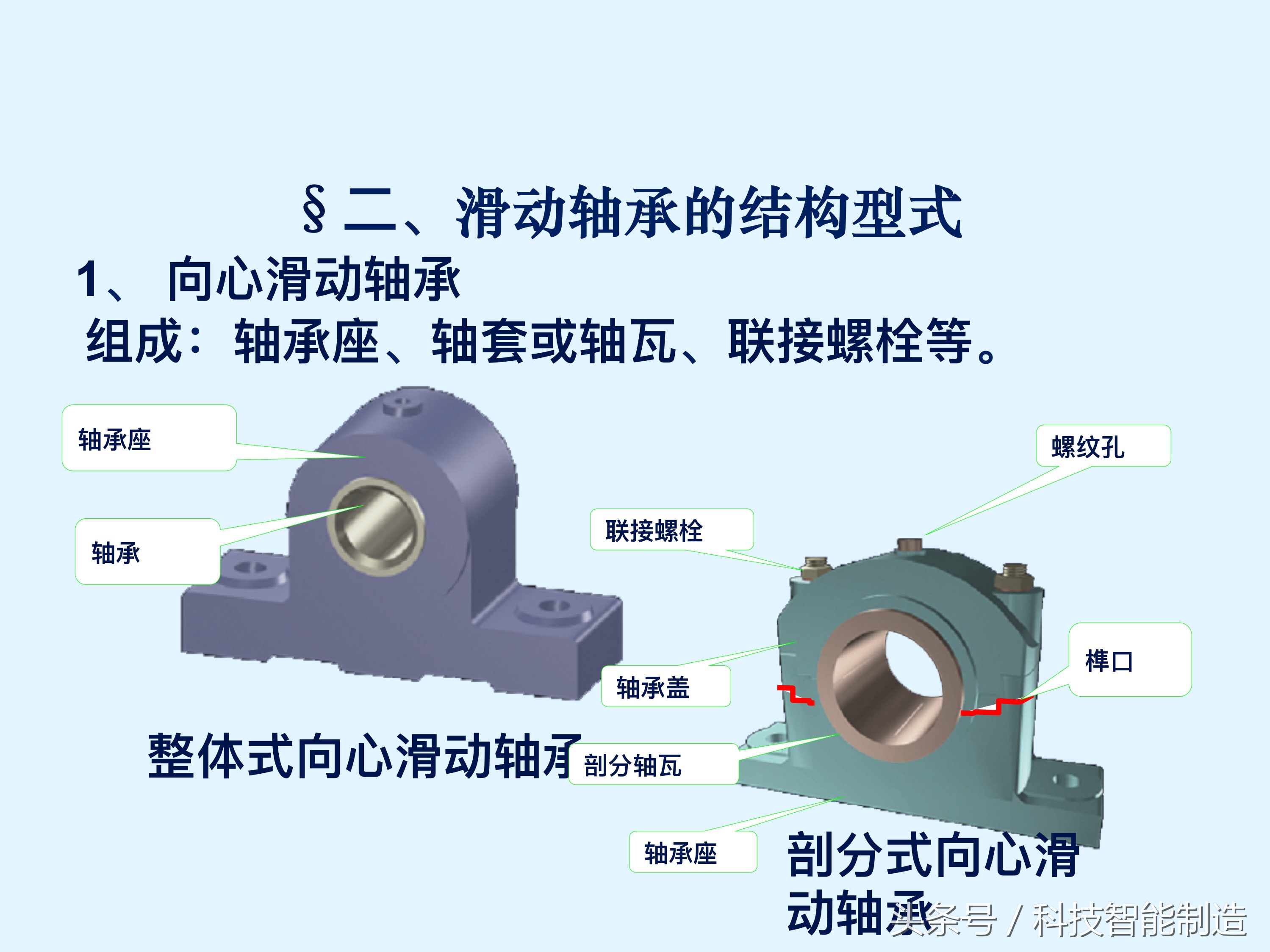 轴承知识大全，轴承基本类型及型号，轴承的安装，轴承的使用方法