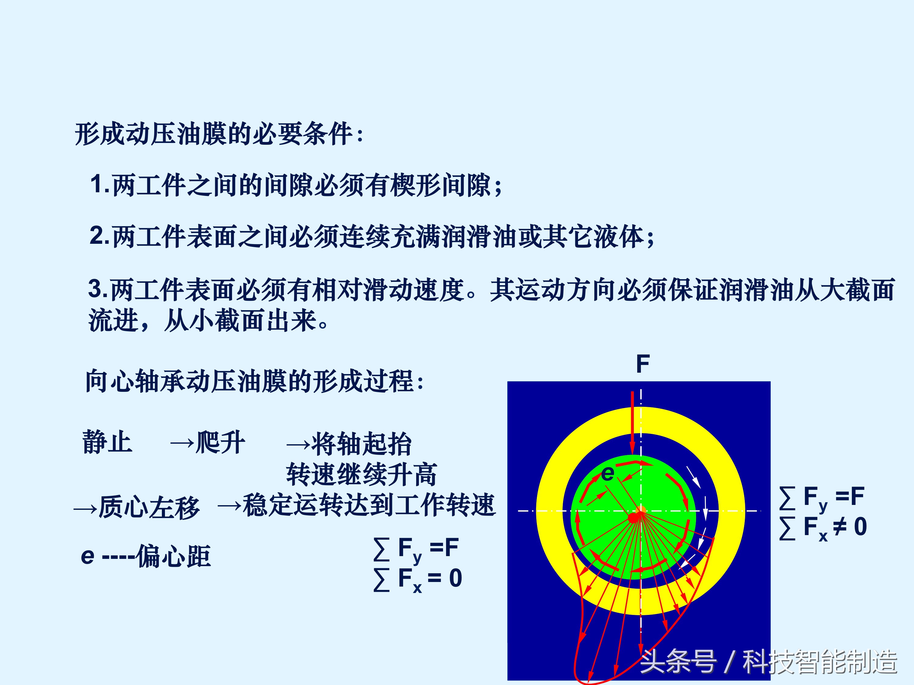 轴承知识大全，轴承基本类型及型号，轴承的安装，轴承的使用方法