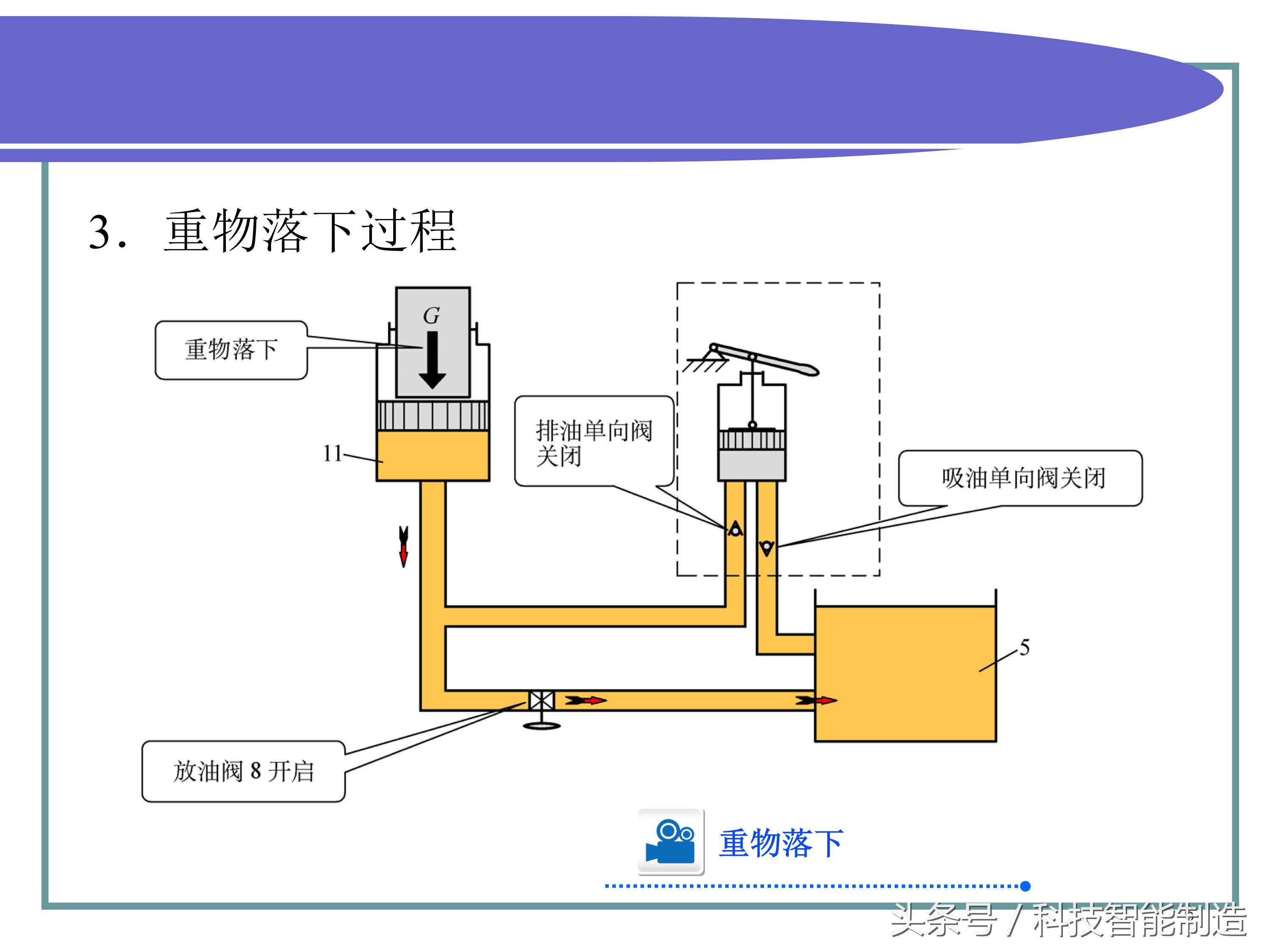 128页液压干货知识大全，告诉你液压那些事，液压传动的...-液压控制-工控课堂 - www.gkket.com