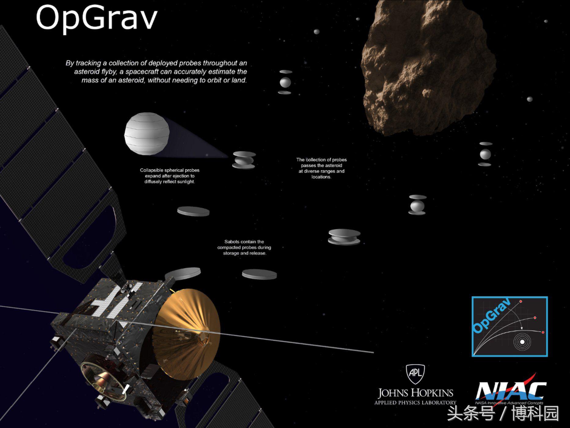 NASA的疯狂想法，用一群微型探测器来称重小行星