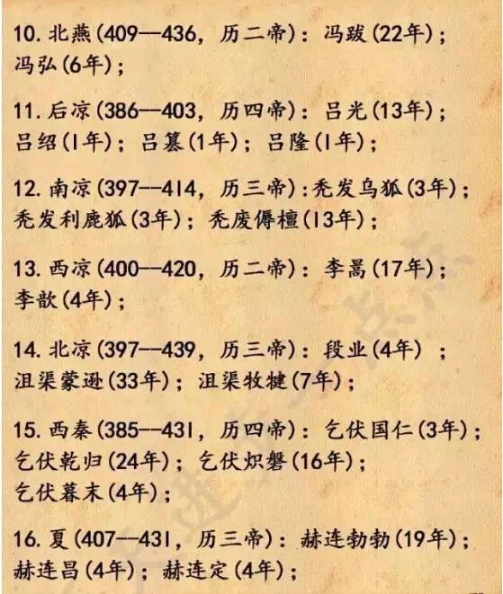 中國各個朝代皇帝的時間和順序排列值得收藏