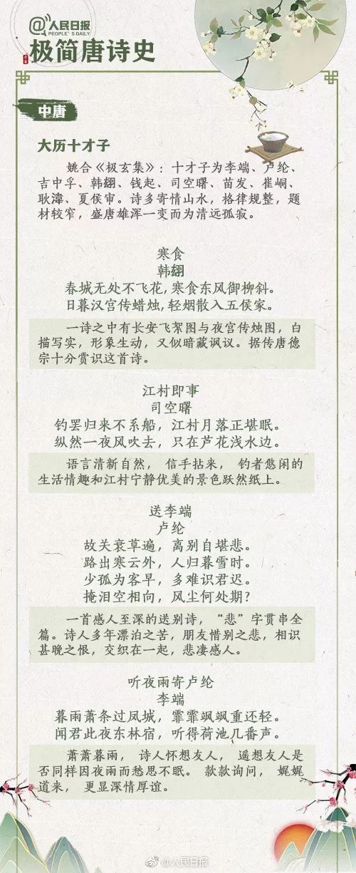 中国极简史：唐诗篇~初、盛、中、晚唐-第6张图片-诗句网