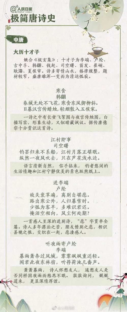 中国极简史：唐诗篇~初、盛、中、晚唐-第6张图片-非凡网