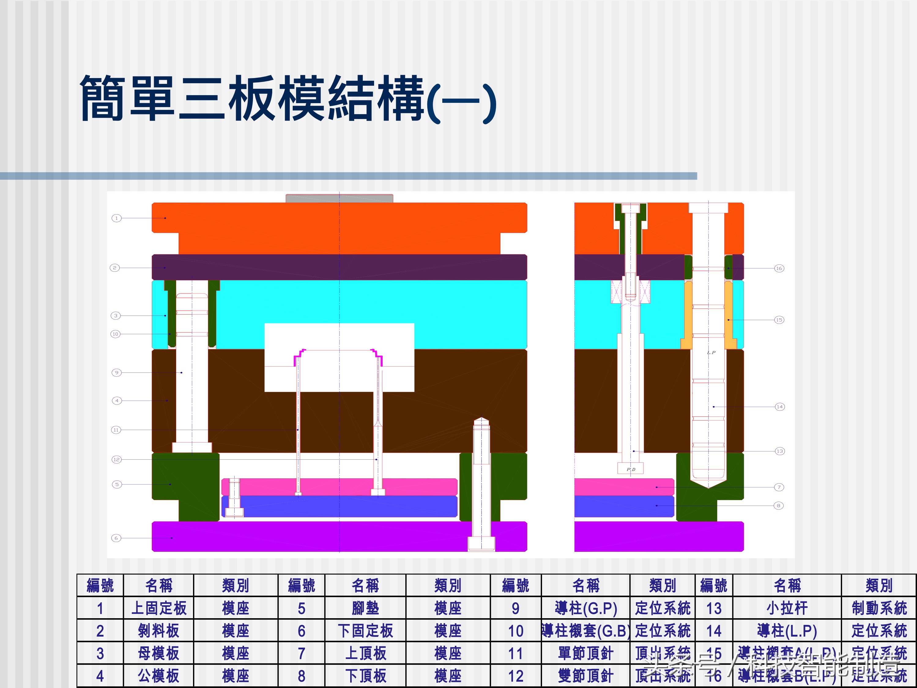 塑料模具结构详解，让你快速了解模具设计，模具制造，模具成本