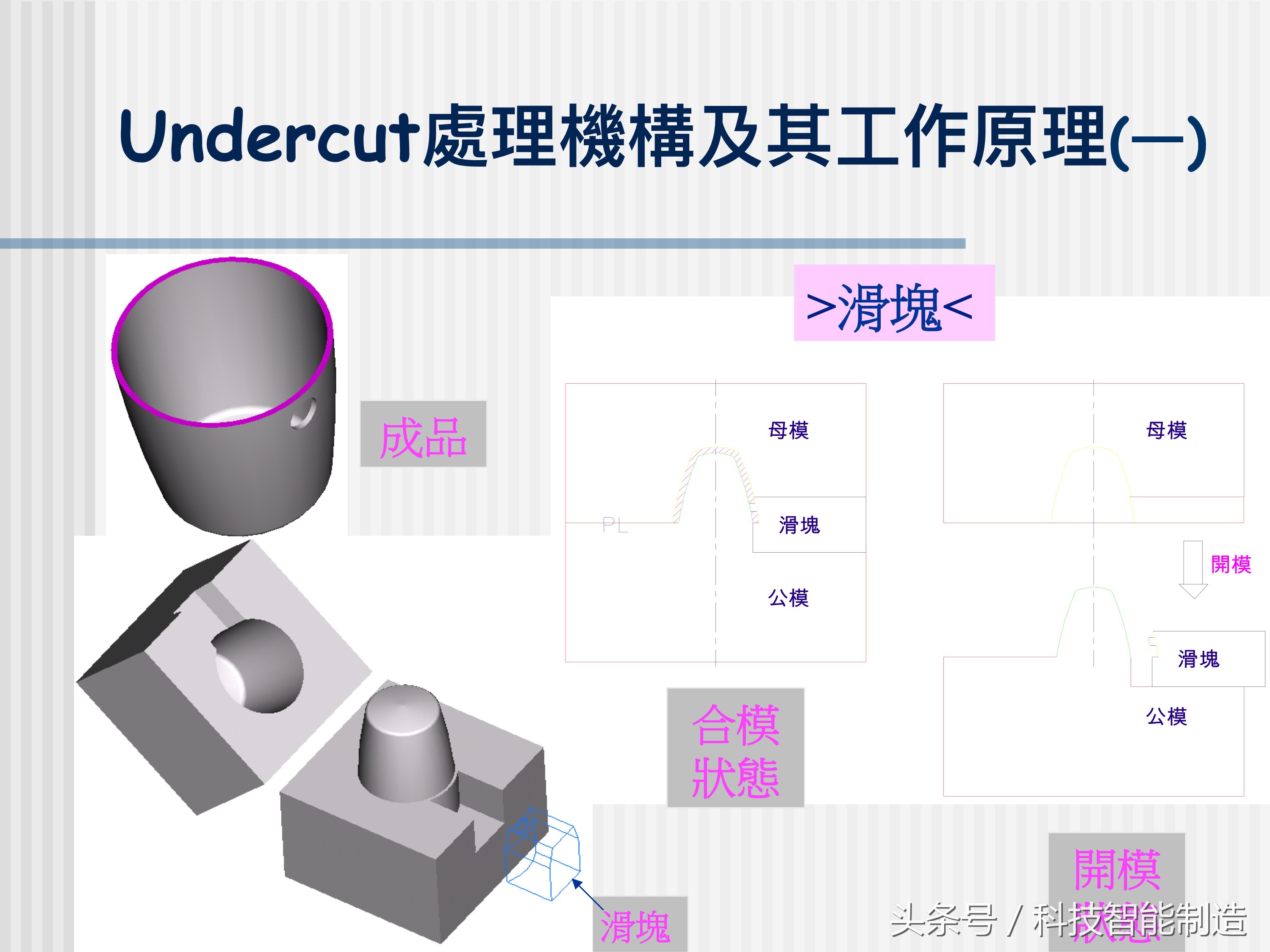 塑料模具结构详解，让你快速了解模具设计，模具制造，模具成本