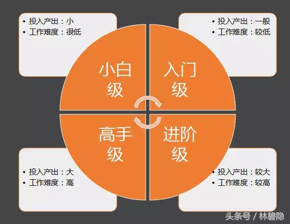 思维教育深度干货 社区运营三板斧：内容、用户、活动，附案例？