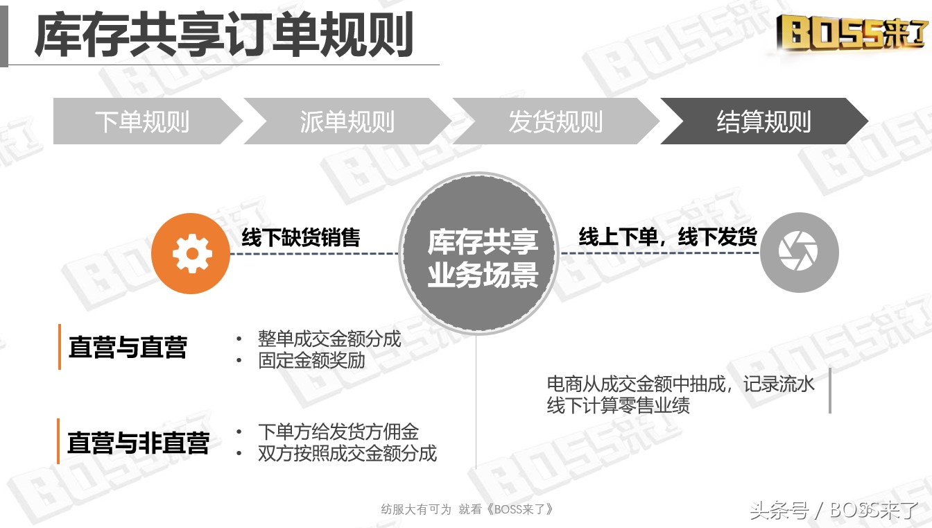 全渠道建设落地方案