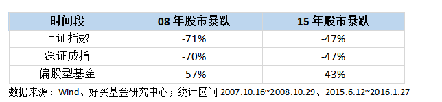 基金何时卖出？4个时点把握好了！