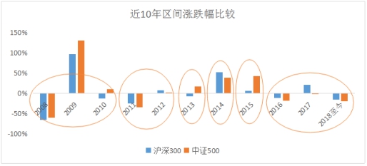 基金何时卖出？4个时点把握好了！