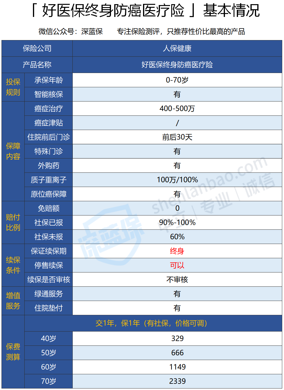 支付宝搞事情！出了一款能保一辈子的医疗险