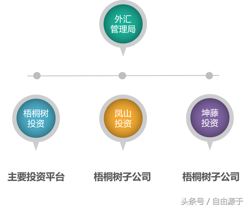 股市里声名赫赫的国家队，到底是哪些？