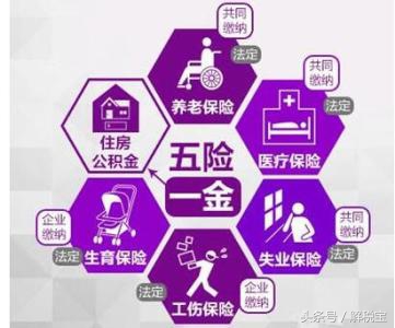一文彻底讲明白五险一金（最全解读） 第2张